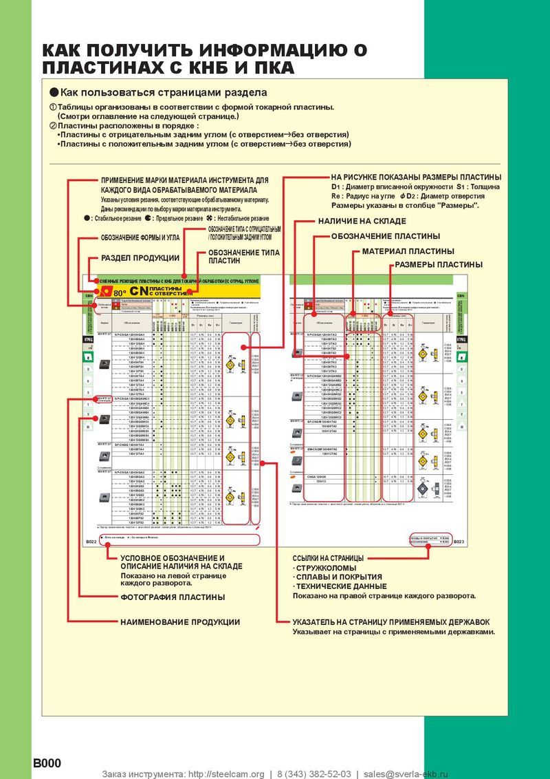 Mitsubishi каталог ремней