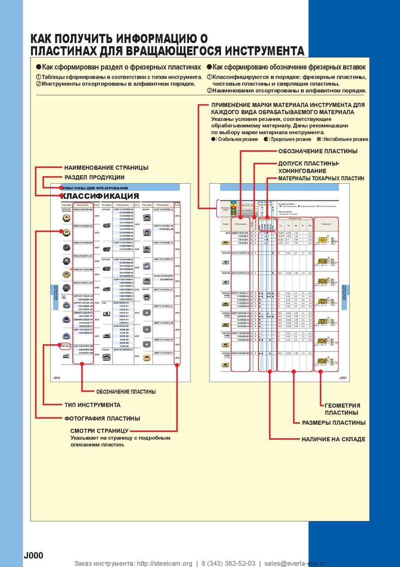Mitsubishi каталог режущего инструмента